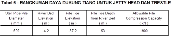 Tabel 6 DD Tiang Jetty Head